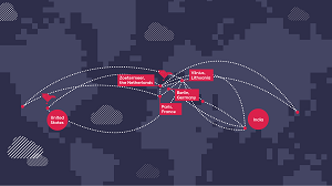 Soft Landing Map