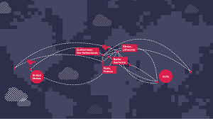 Soft Landing est un projet européen H2020, incluant IMT Starter.